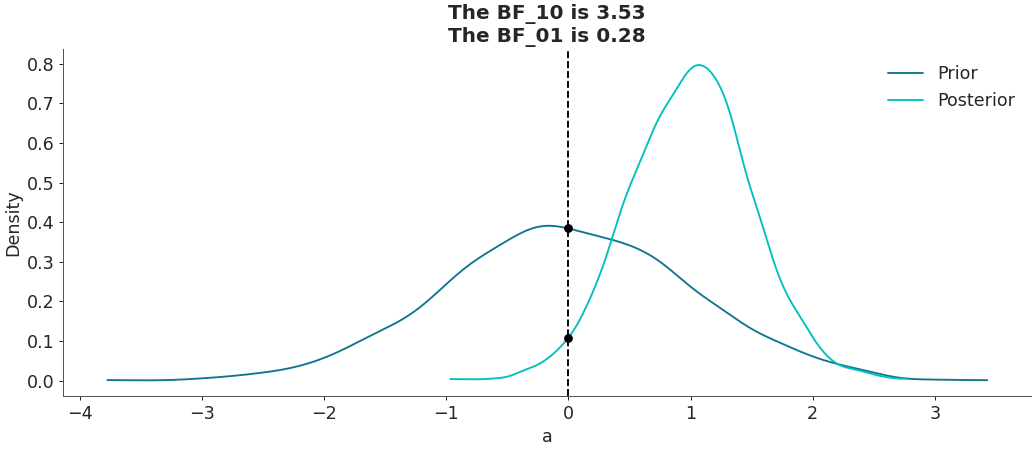 ../../_images/arviz-plot_bf-1.png