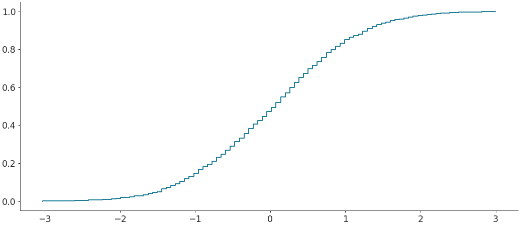 ../../_images/arviz-plot_ecdf-1.png