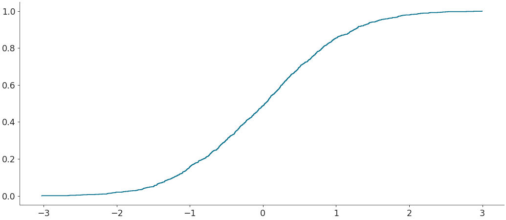 ../../_images/arviz-plot_ecdf-3.png