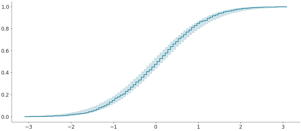 ../../_images/arviz-plot_ecdf-4.png