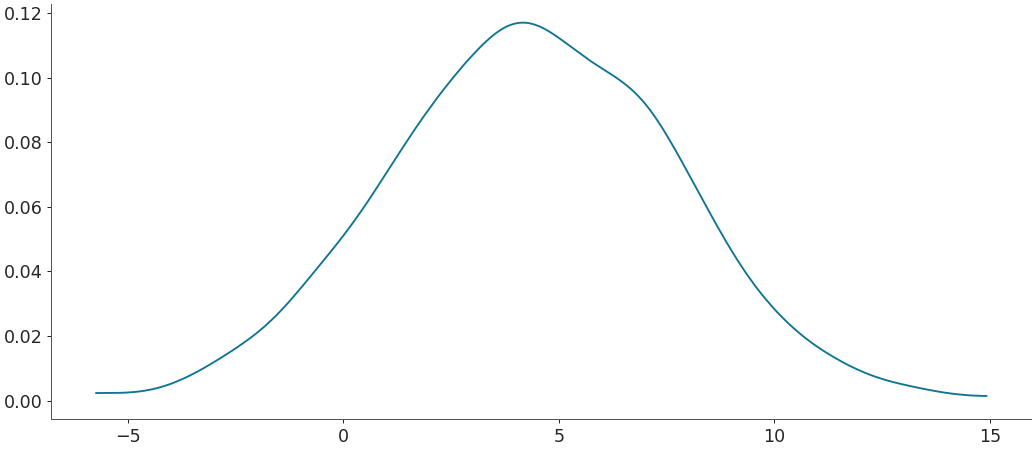 ../../_images/arviz-plot_kde-4.png