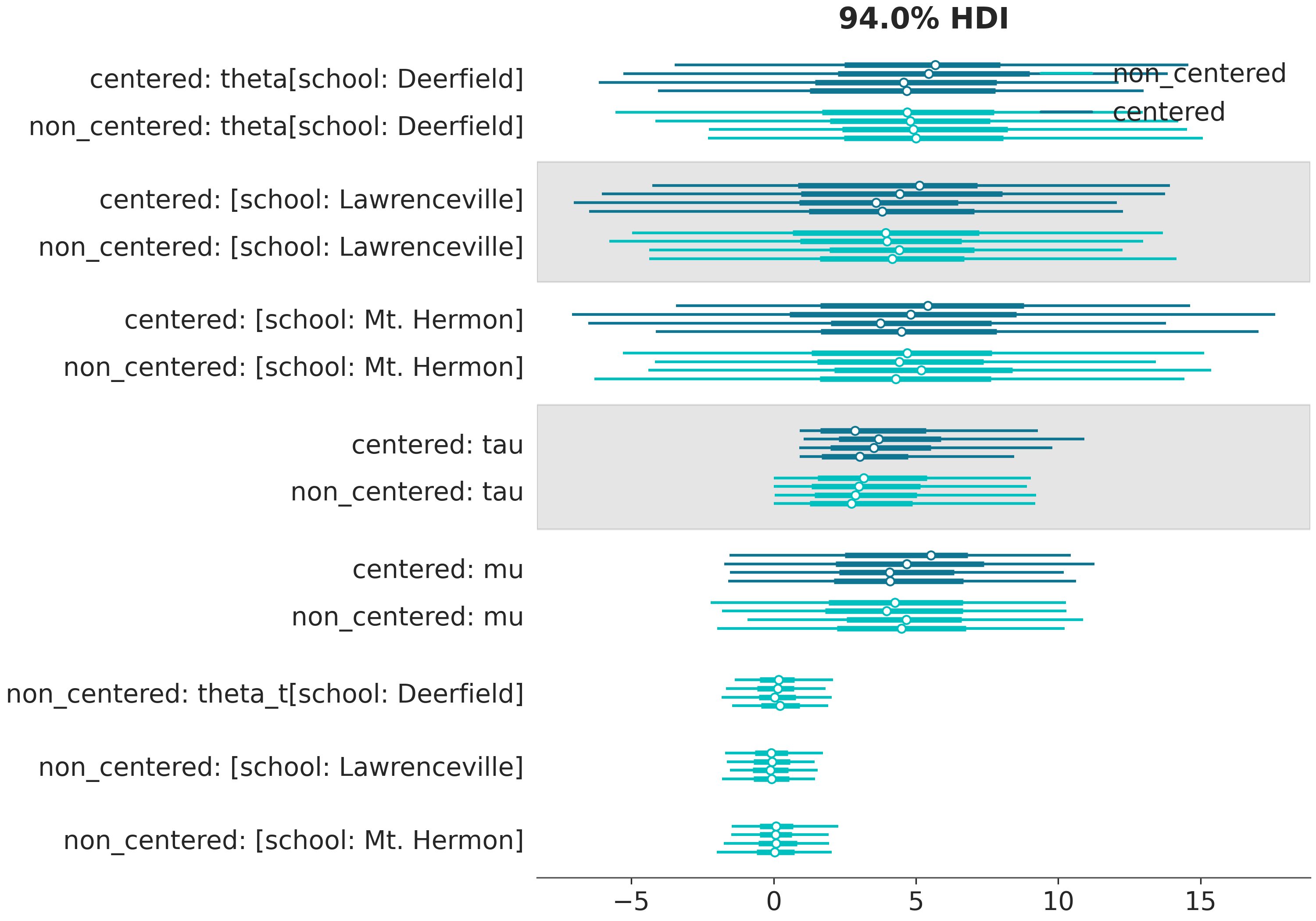 ../_images/default_plot_forest.png