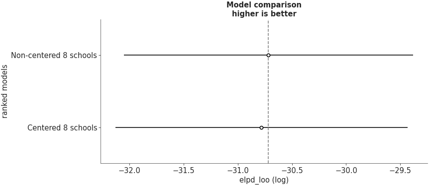 ../_images/mpl_plot_compare.png