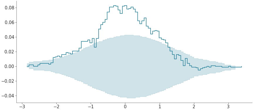 ../_images/mpl_plot_ecdf_comparison.png
