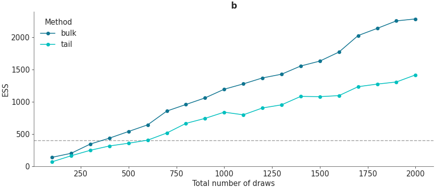 ../_images/mpl_plot_ess_evolution.png