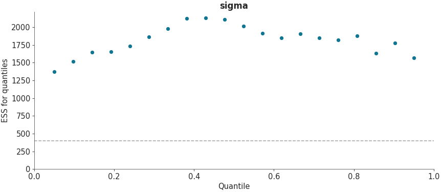 ../_images/mpl_plot_ess_quantile.png