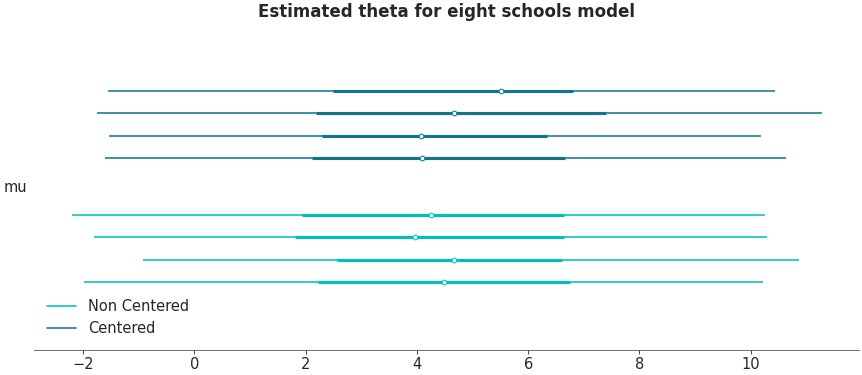 ../_images/mpl_plot_forest_comparison.png