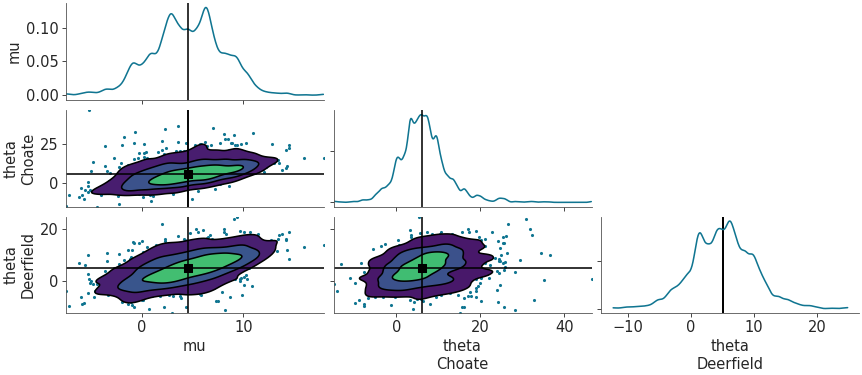 ../_images/mpl_plot_pair_point_estimate.png