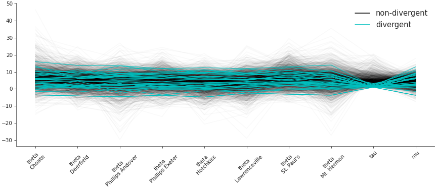 ../_images/mpl_plot_parallel.png